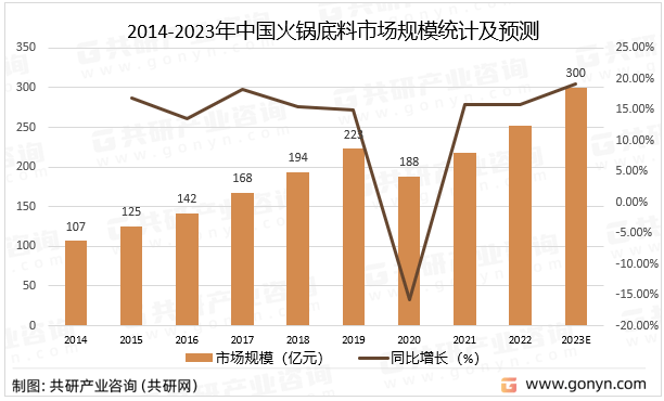 开创第三代厚火锅底料，好人家以“礼品级”产品打造送礼场景