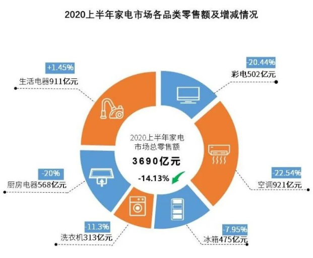 空气炸锅走红，背后蕴藏的“流量经济学”